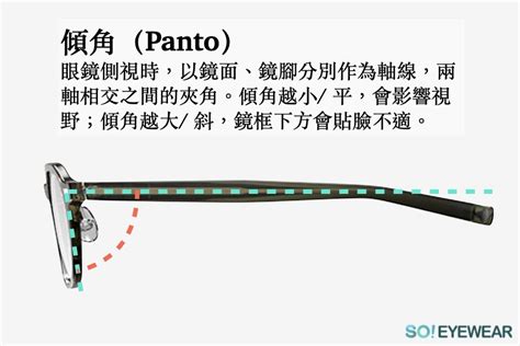 彎位 英文